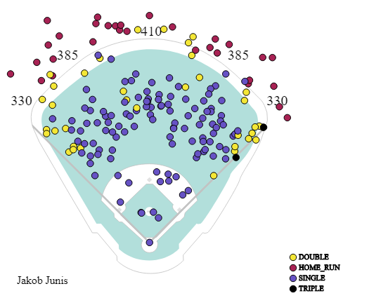 spray-chart – The Royals Reporter
